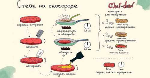 мед с пергой: полезные свойства, как принимать продукт